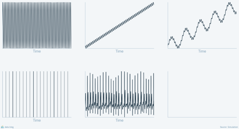 timeseries types and forms